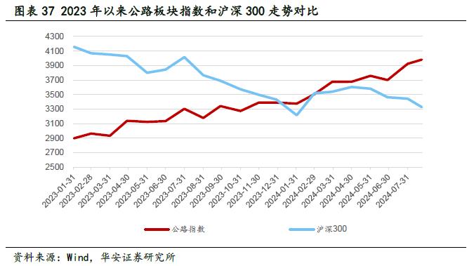 【华安证券·铁路公路】皖通高速（600012）：改扩建即将进入收获期，分红比例仍有提升空间