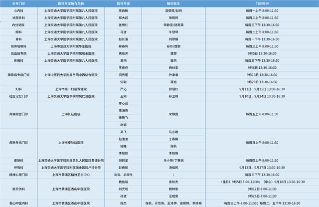 黄浦各社区卫生服务中心9月全专联合门诊安排一览