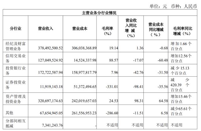 最有观点券商半年报现身，“新锐”国联证券“激扬文字”