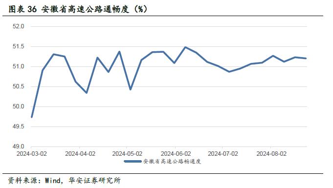 【华安证券·铁路公路】皖通高速（600012）：改扩建即将进入收获期，分红比例仍有提升空间