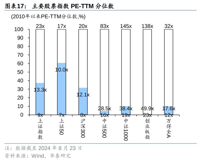 华泰 | 固收：降息和大选两大交易主线的新变化