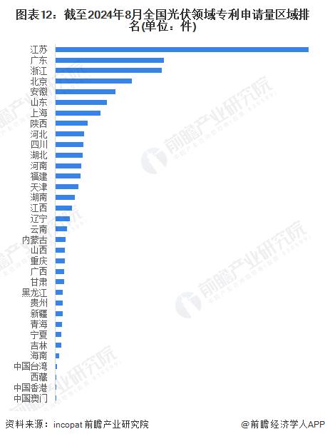 【建议收藏】重磅！2024年江苏省光伏产业链全景图谱(附产业政策、产业链现状图谱、产业资源空间布局、产业链发展规划)