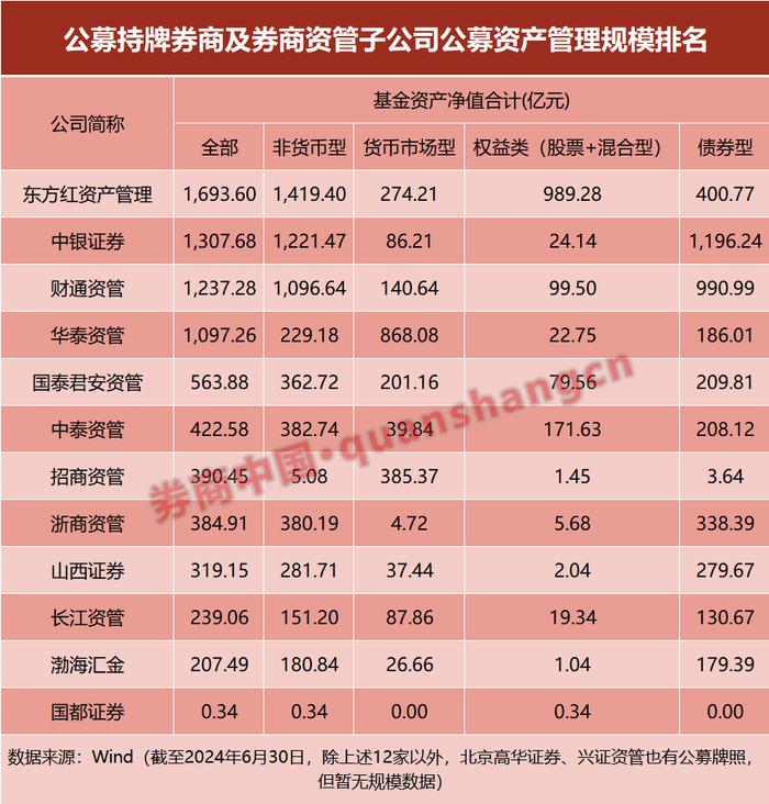 券商资管最新动态出炉 隐形重仓股曝光！