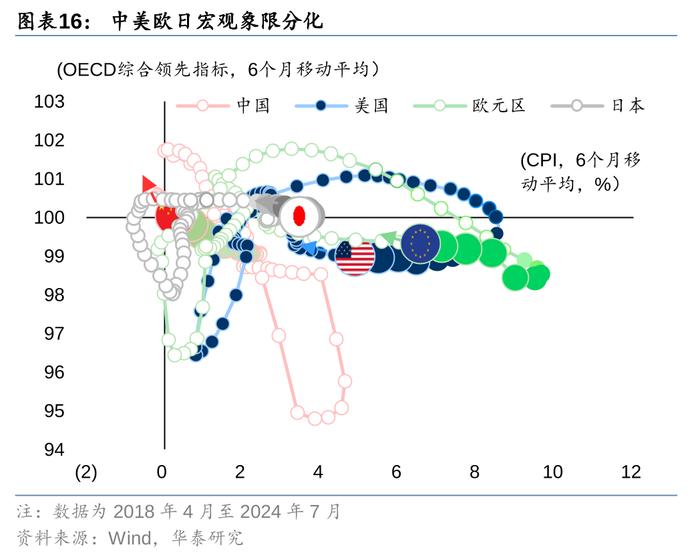 华泰 | 固收：降息和大选两大交易主线的新变化