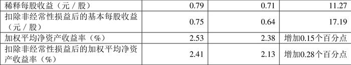 凯迪股份：2024年上半年净利润5532.49万元 同比增长10.73%