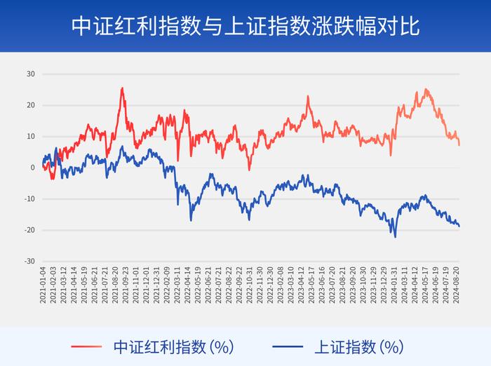 财研社丨做红利投资，有高股息就够了吗？