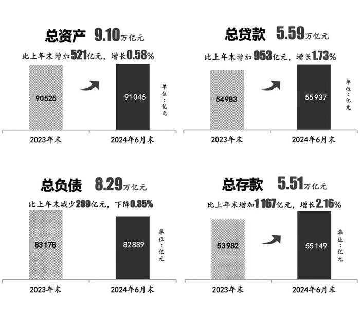 中信银行经营呈现三大特点