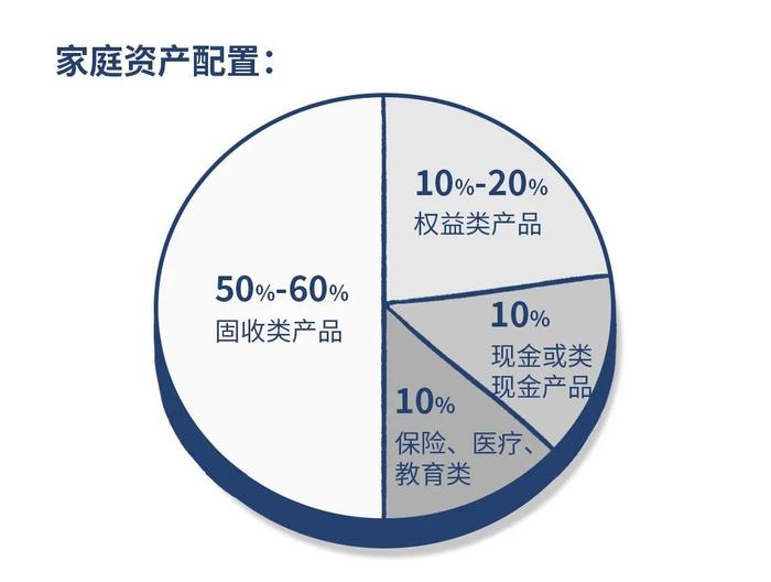 【机构风采】“急中生智系列”一份优质的资产配置，为什么少不了标品信托？