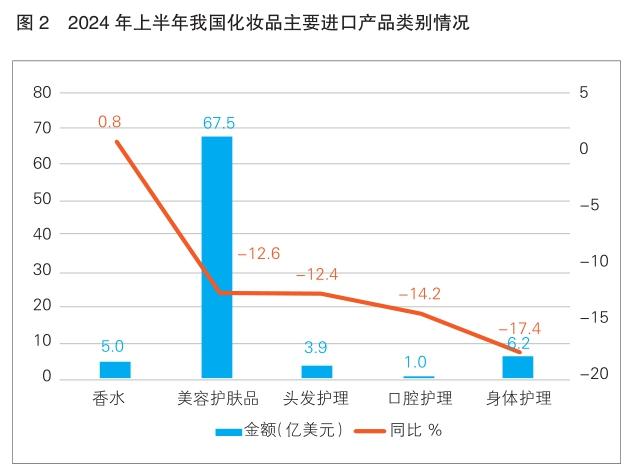 2024年上半年我国化妆品外贸形势分析