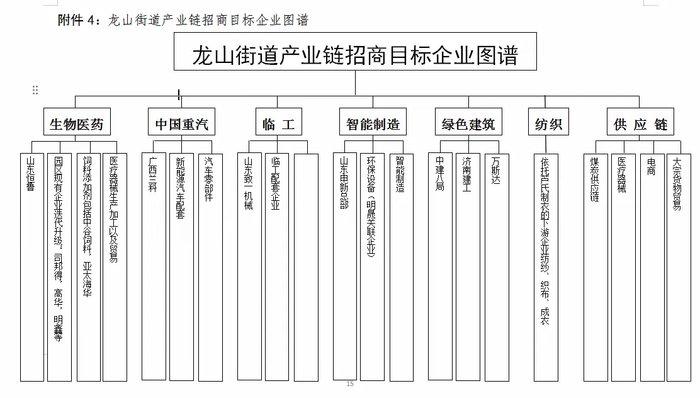 精准招引 链式聚集！龙山街道推出“五个一”产业链精准招商图谱