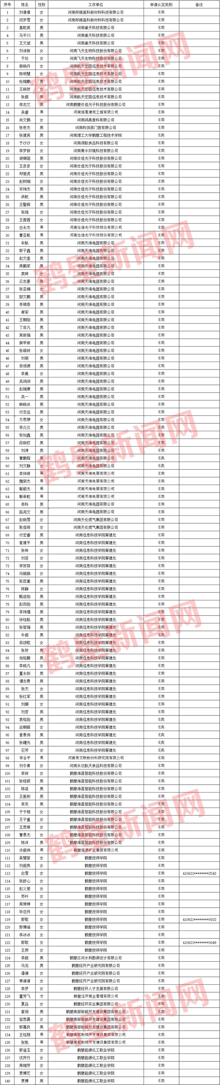 名单公示！事关鹤壁高层次人才认定