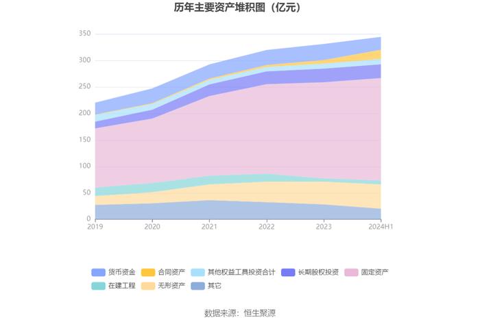 重庆水务：2024年上半年净利润4.16亿元 同比下降41.60%