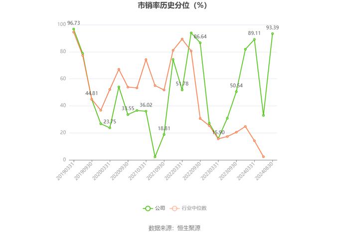 ST红太阳：2024年上半年净利润2123.20万元 同比增长17.81%