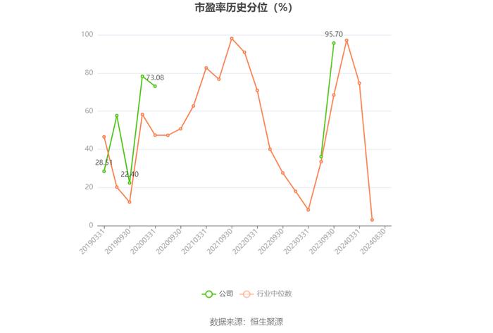 ST红太阳：2024年上半年净利润2123.20万元 同比增长17.81%