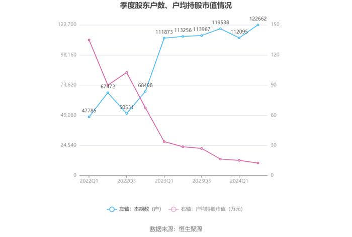 金地集团：2024年上半年亏损33.61亿元