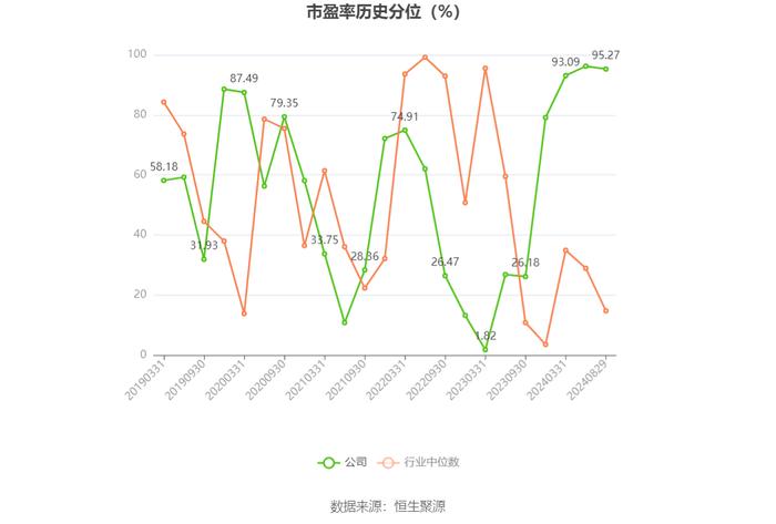 金地集团：2024年上半年亏损33.61亿元