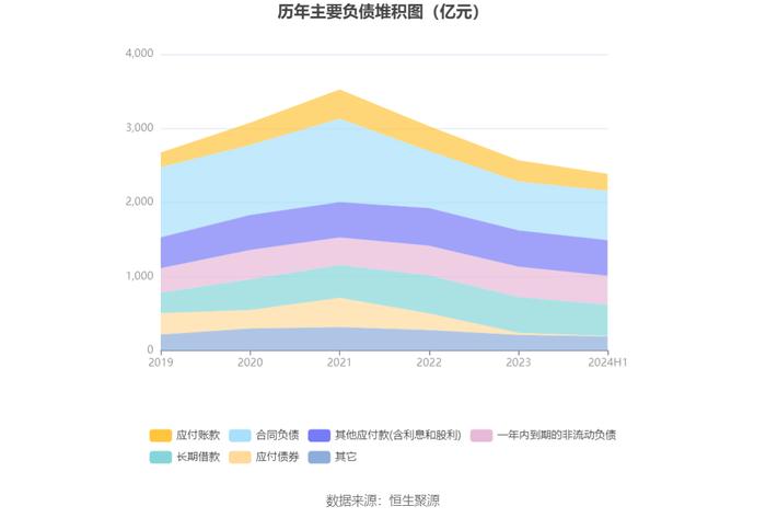 金地集团：2024年上半年亏损33.61亿元