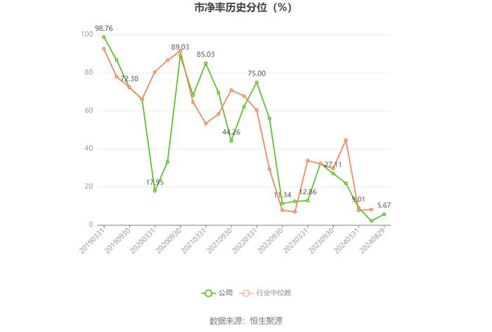 建科院：2024年上半年亏损2843.61万元