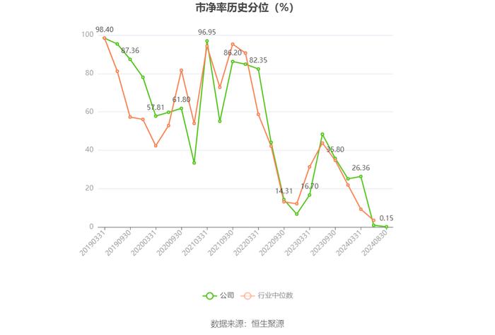 重庆水务：2024年上半年净利润4.16亿元 同比下降41.60%