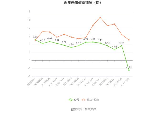 金地集团：2024年上半年亏损33.61亿元