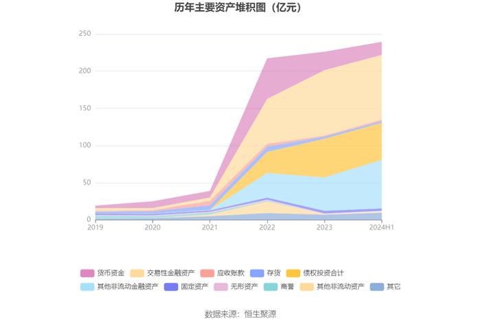 九安医疗：2024年上半年净利润6.02亿元 同比下降23.42%