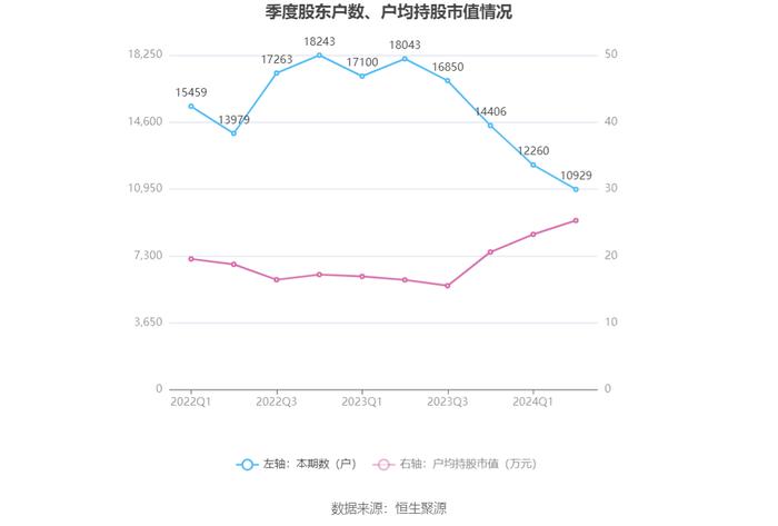 中天精装：2024年上半年亏损4557.15万元