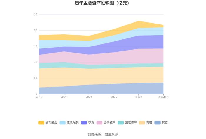 恒实科技：2024年上半年亏损5095.78万元