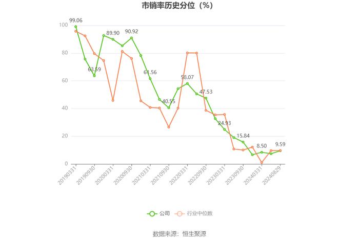 金地集团：2024年上半年亏损33.61亿元