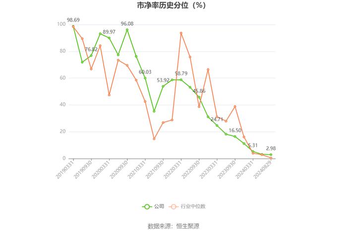 金地集团：2024年上半年亏损33.61亿元