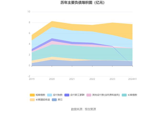 建科院：2024年上半年亏损2843.61万元