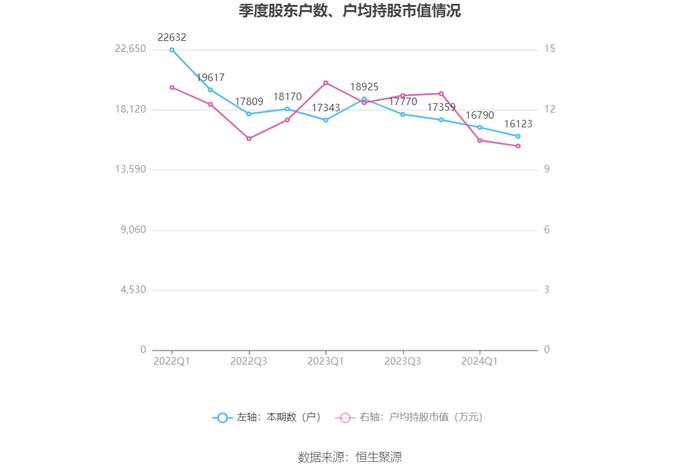 建科院：2024年上半年亏损2843.61万元