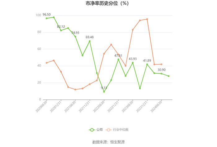 中天精装：2024年上半年亏损4557.15万元