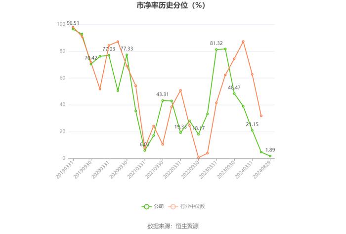 恒实科技：2024年上半年亏损5095.78万元