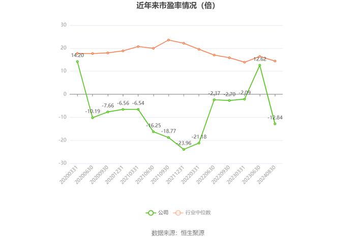 ST红太阳：2024年上半年净利润2123.20万元 同比增长17.81%