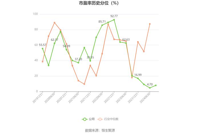 江苏北人：2024年上半年净利润1766.79万元 同比下降43.41%