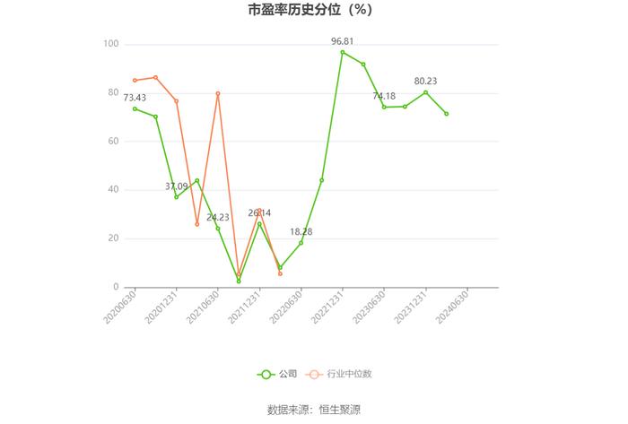 中天精装：2024年上半年亏损4557.15万元