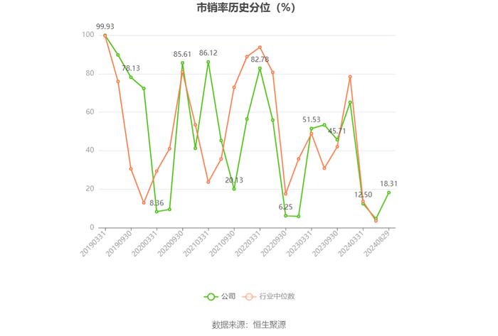 建科院：2024年上半年亏损2843.61万元