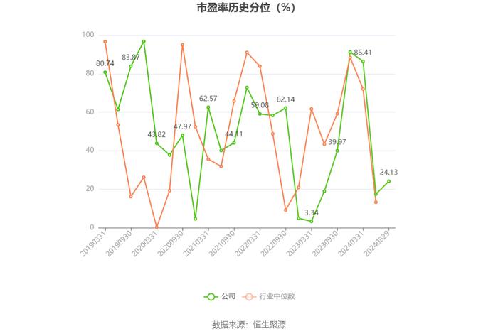 建科院：2024年上半年亏损2843.61万元