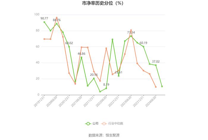 江苏北人：2024年上半年净利润1766.79万元 同比下降43.41%