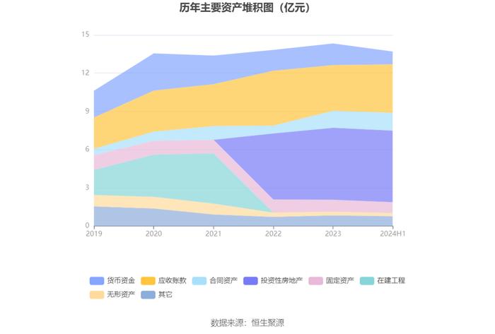 建科院：2024年上半年亏损2843.61万元