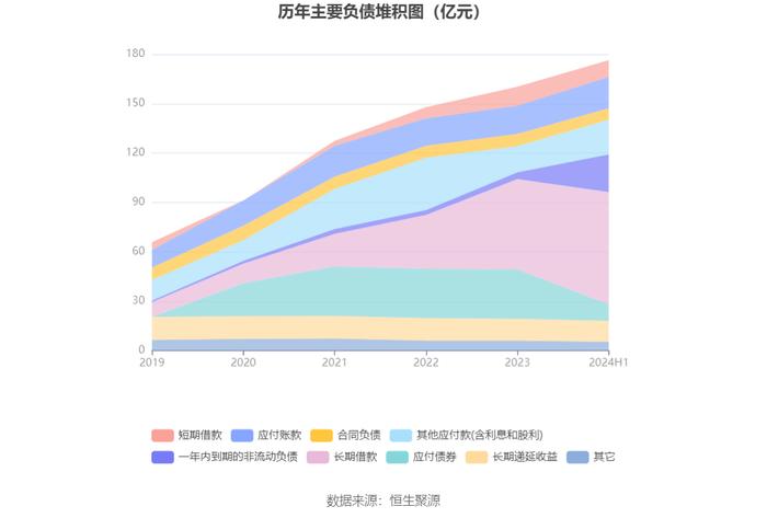 重庆水务：2024年上半年净利润4.16亿元 同比下降41.60%