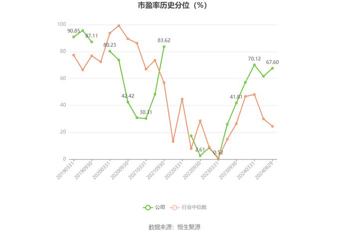 九安医疗：2024年上半年净利润6.02亿元 同比下降23.42%