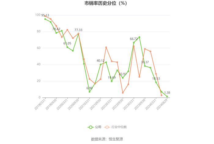 恒实科技：2024年上半年亏损5095.78万元