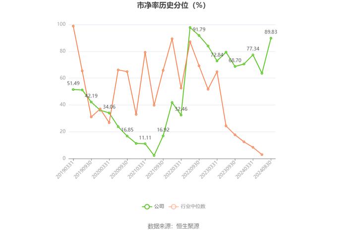 ST红太阳：2024年上半年净利润2123.20万元 同比增长17.81%