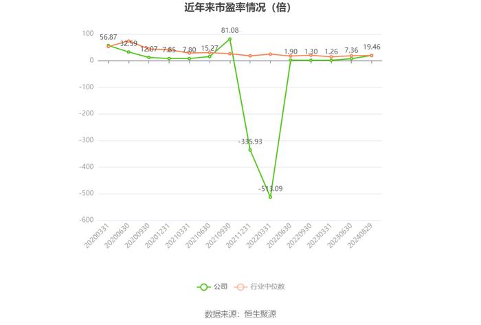 九安医疗：2024年上半年净利润6.02亿元 同比下降23.42%