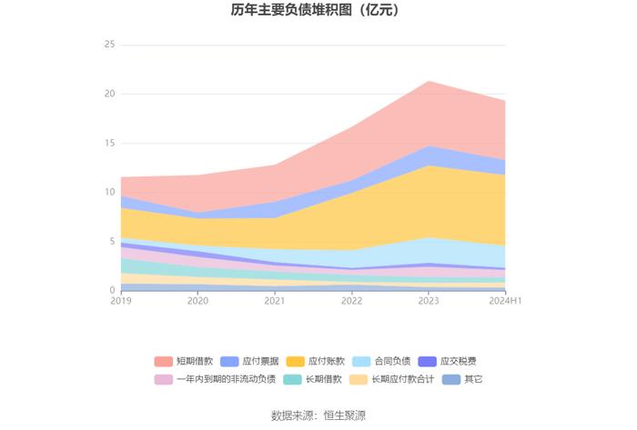 恒实科技：2024年上半年亏损5095.78万元