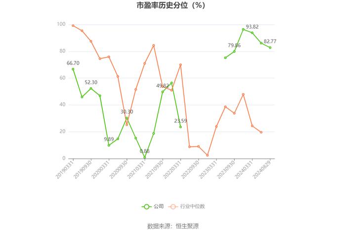 恒实科技：2024年上半年亏损5095.78万元