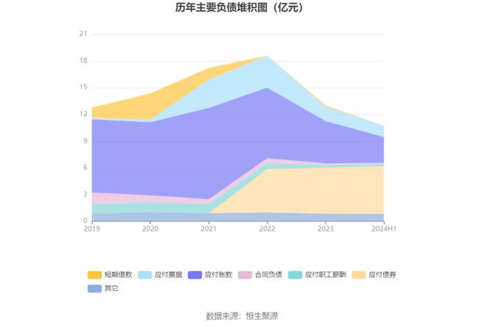 中天精装：2024年上半年亏损4557.15万元