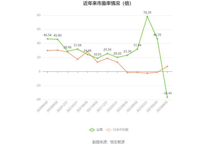 中天精装：2024年上半年亏损4557.15万元