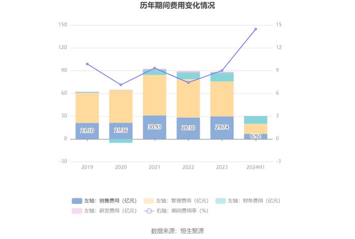 金地集团：2024年上半年亏损33.61亿元